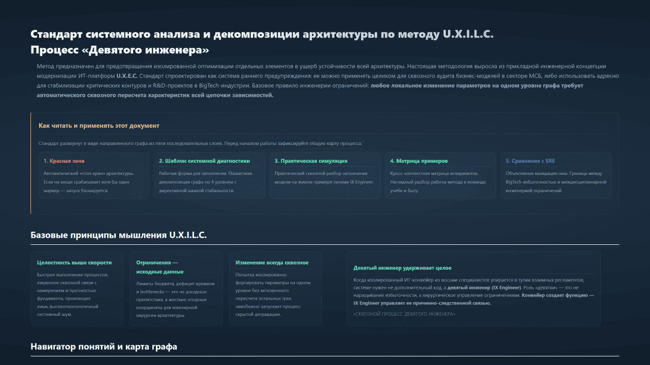Методология U.X.I.L.C.