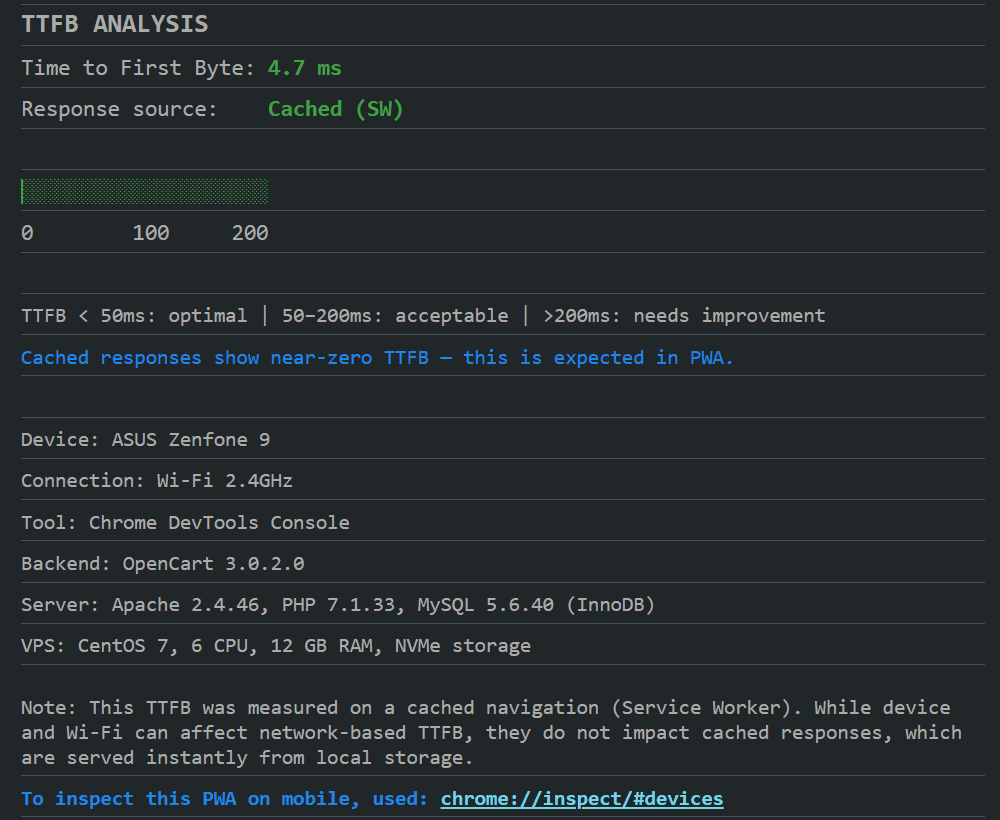 legacy Performance 100