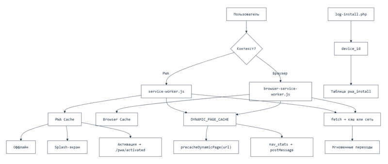 Схема архитектуры изолированного прикладного слоя